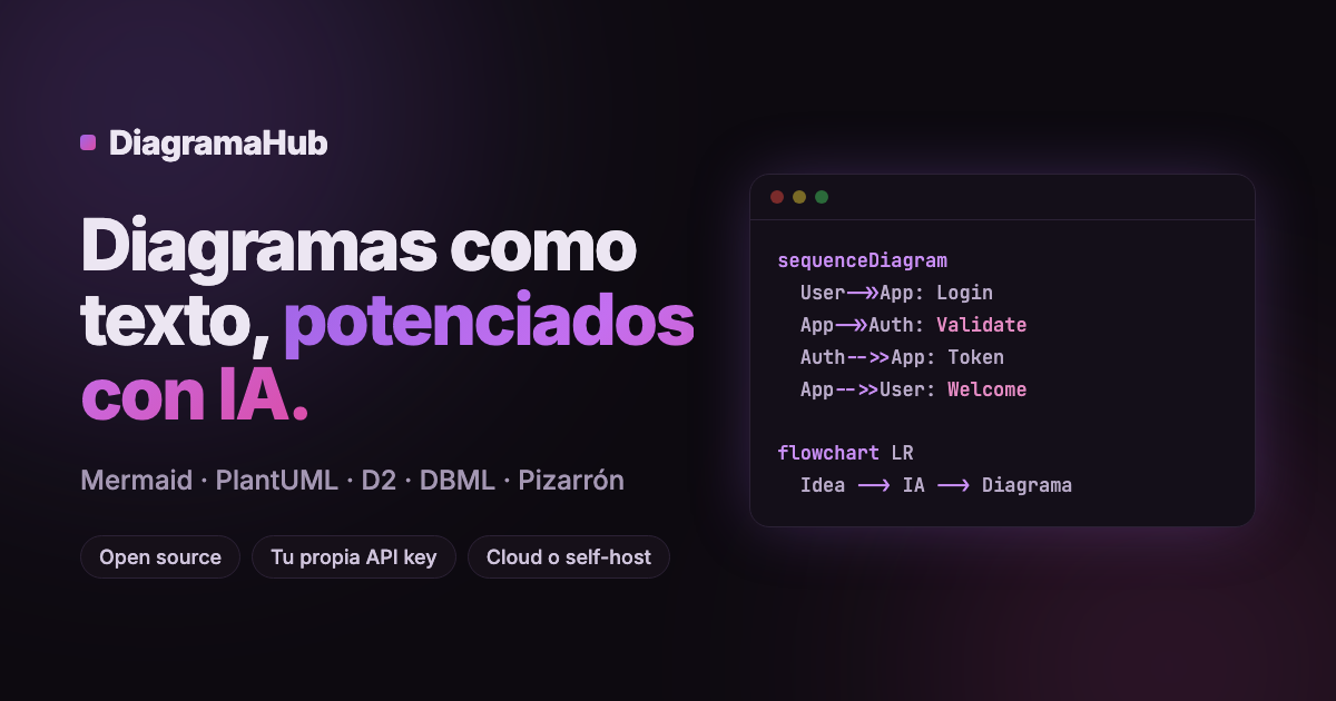 DiagramaHub — Diagrams as text with AI: Mermaid, PlantUML, D2, DBML and a freehand whiteboard. Bring…